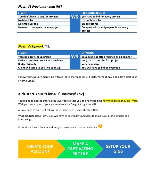 How to Make Money on Fiverr – Comprehensive Guide – image 4